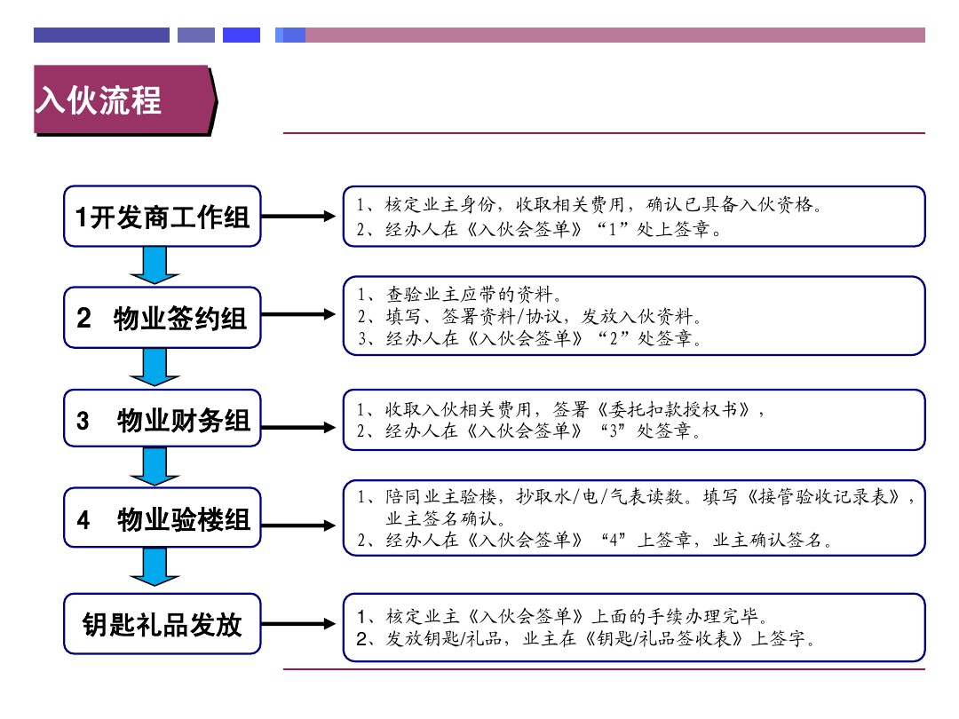 小区盛大交房策划