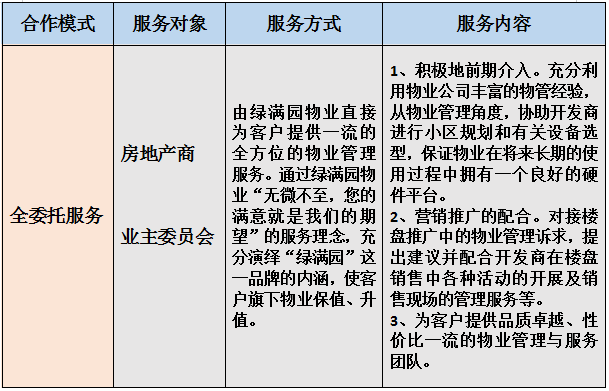 合作模式