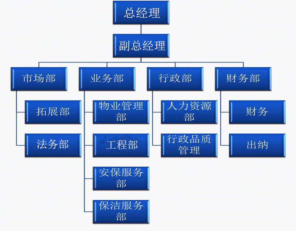 组织架构